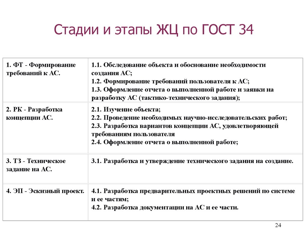 Управление программой проектов стандарты