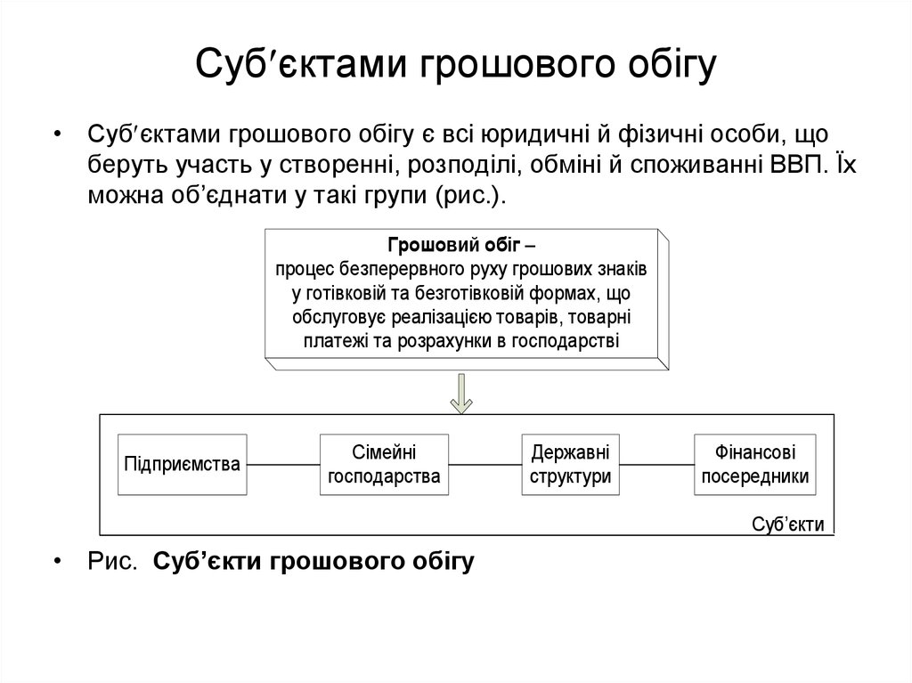 Реферат: Грошовий обіг, його закони та методи регулювання. Суть грошового обігу