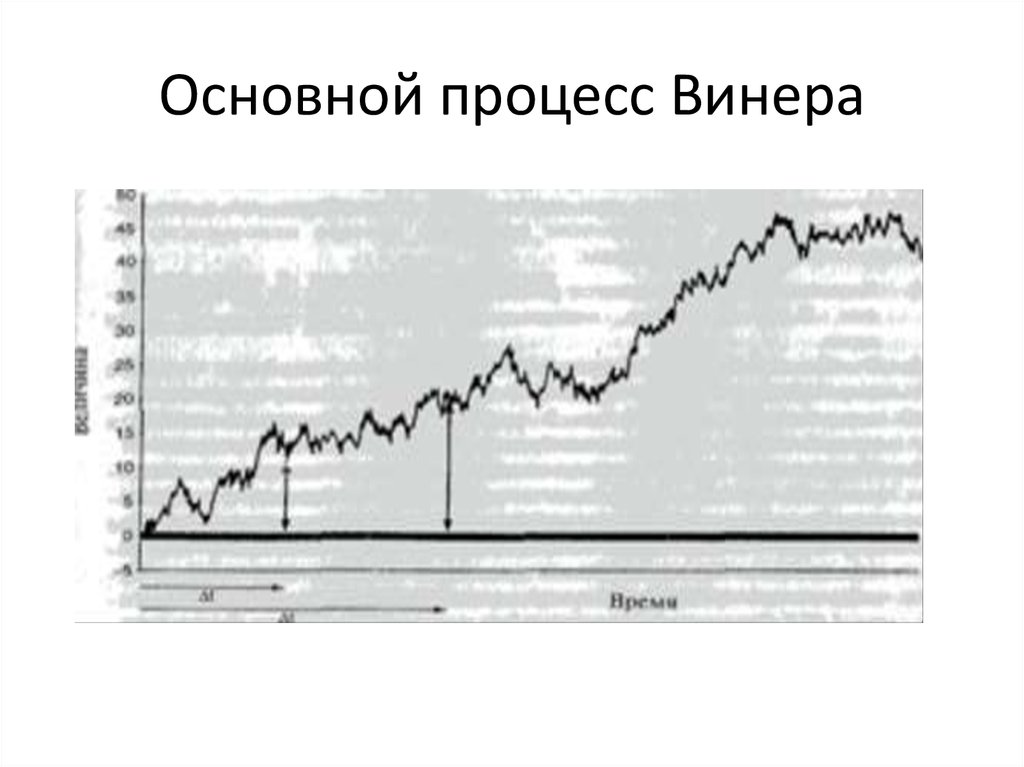 Стохастические процессы презентация