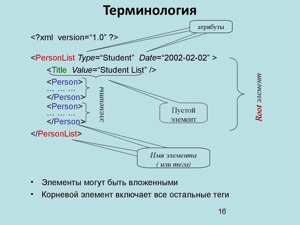 <?xml version=“1.0” ?> <PersonList Type=“Student” Date=“2002-02-02” > <Title Value=“Student List” /> <Person> … … … </Person> <Person> … … … </Person> </PersonList> Элементы могут быть вложенными Ко