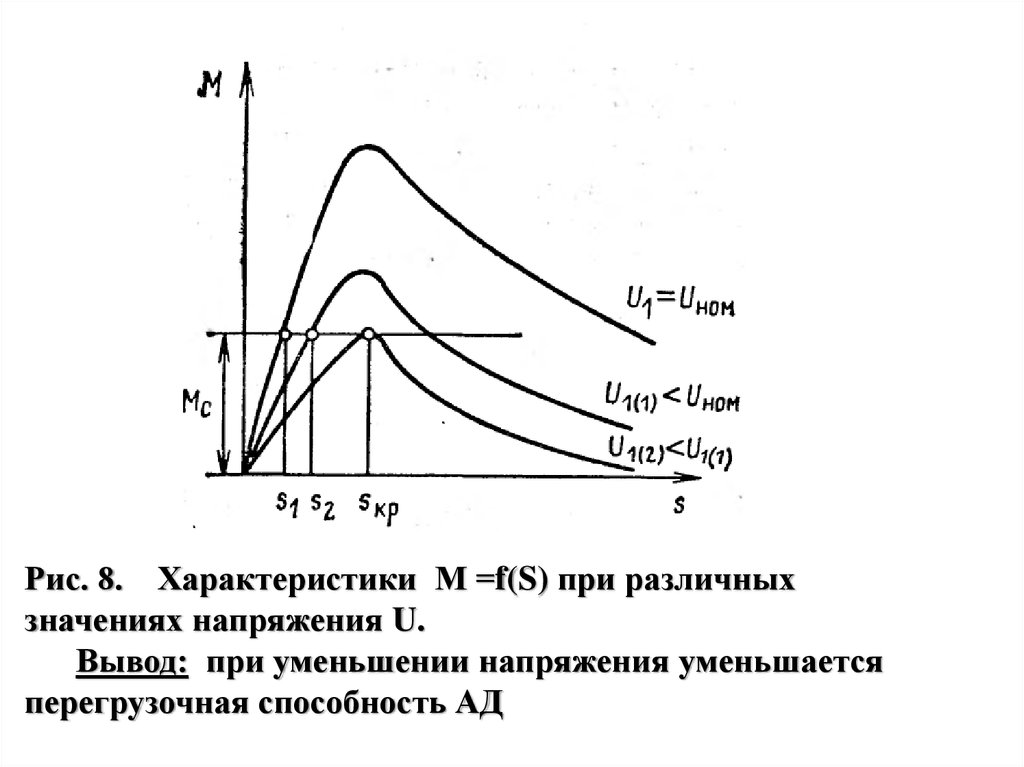 Активная составляющая. Перегрузочная характеристика асинхронного двигателя. Перегрузочная способность асинхронного двигателя определяется так. Перегрузочная характеристика электродвигателя. Перегрузочная способность ад.