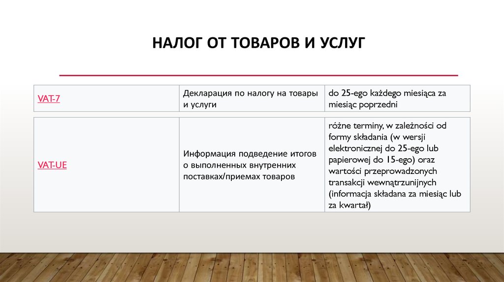 Реестр налог. Налогообложение продукции. Налог на товар. Налоги на продукты. Налоги на товары и услуги.