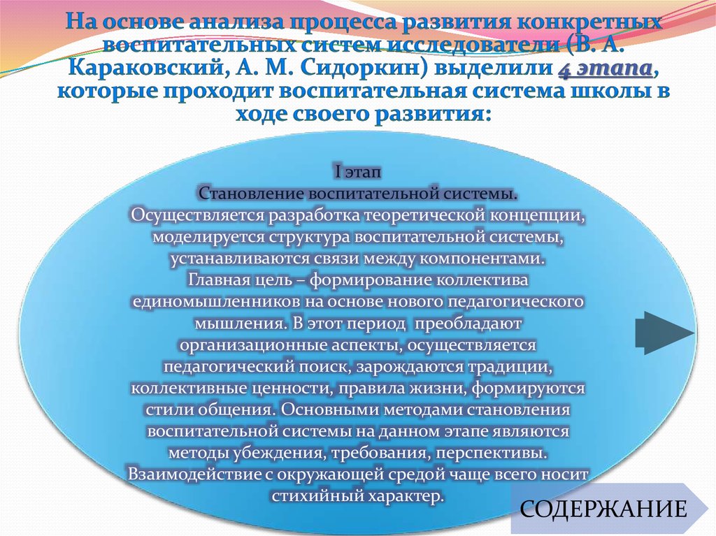 Этапы становления воспитательной системы школы. Воспитательная система Караковского. Этапы воспитательной системы по Караковскому. Сидоркин а.м воспитательная система.