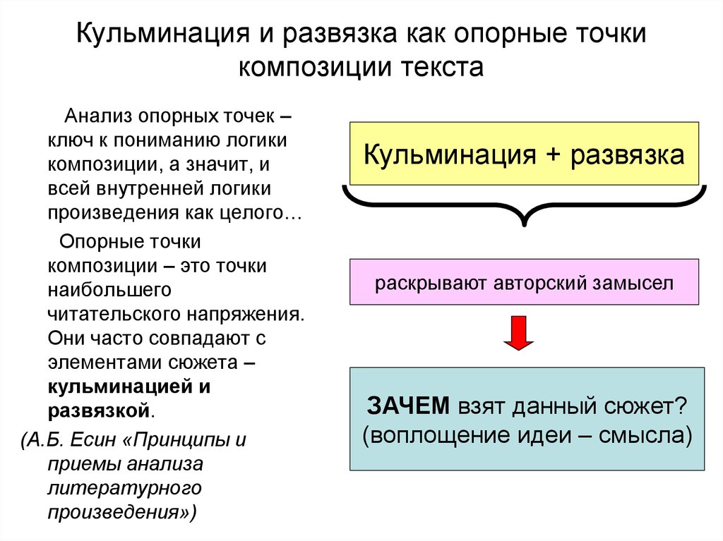 Кульминация 3. Опорные точки в тексте. Опорные точки композиции текста. Опорные точки композиции в литературе. Текст с кульминацией и развязкой.