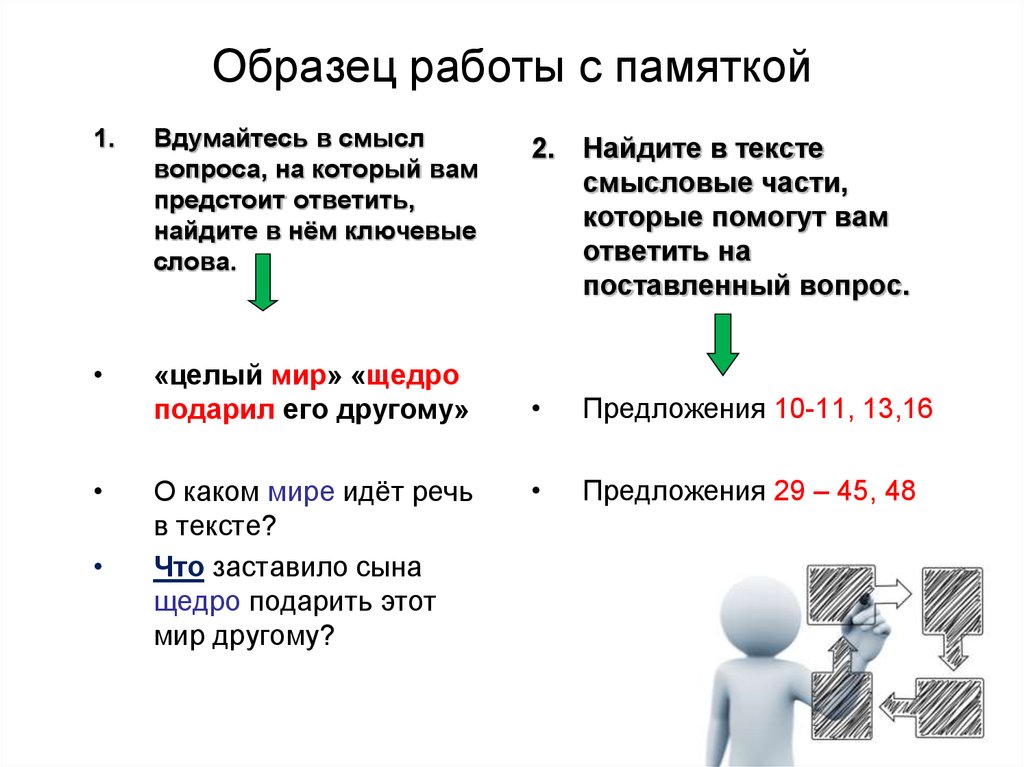 Вопросы по смыслу. Вопрос смысл текста. Памятка этапы работы с текстом. Вопросы со смыслом. Развитие ОГЭ.