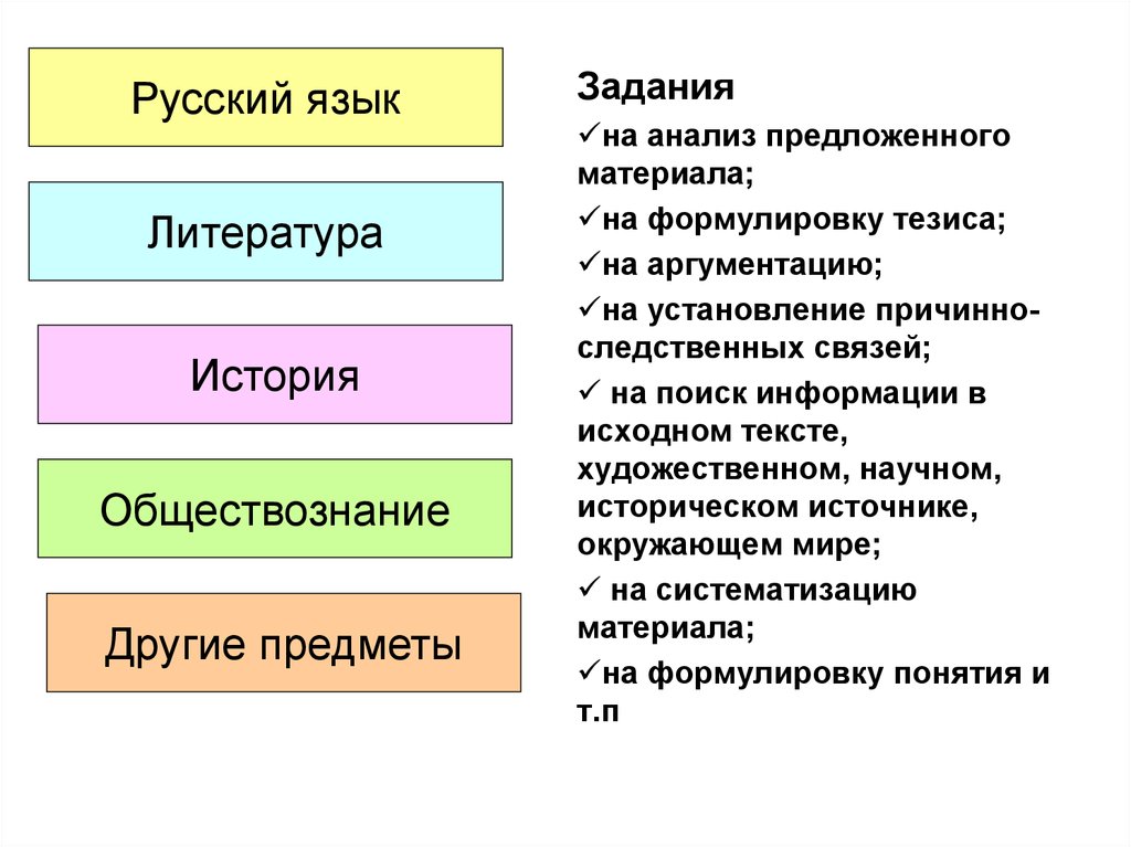 Предложенный для анализа. Что такое тезис в обществознании. Связь обществознания с другими предметами. Тезисы к формулировке задач. Анализ научно исторического текста.