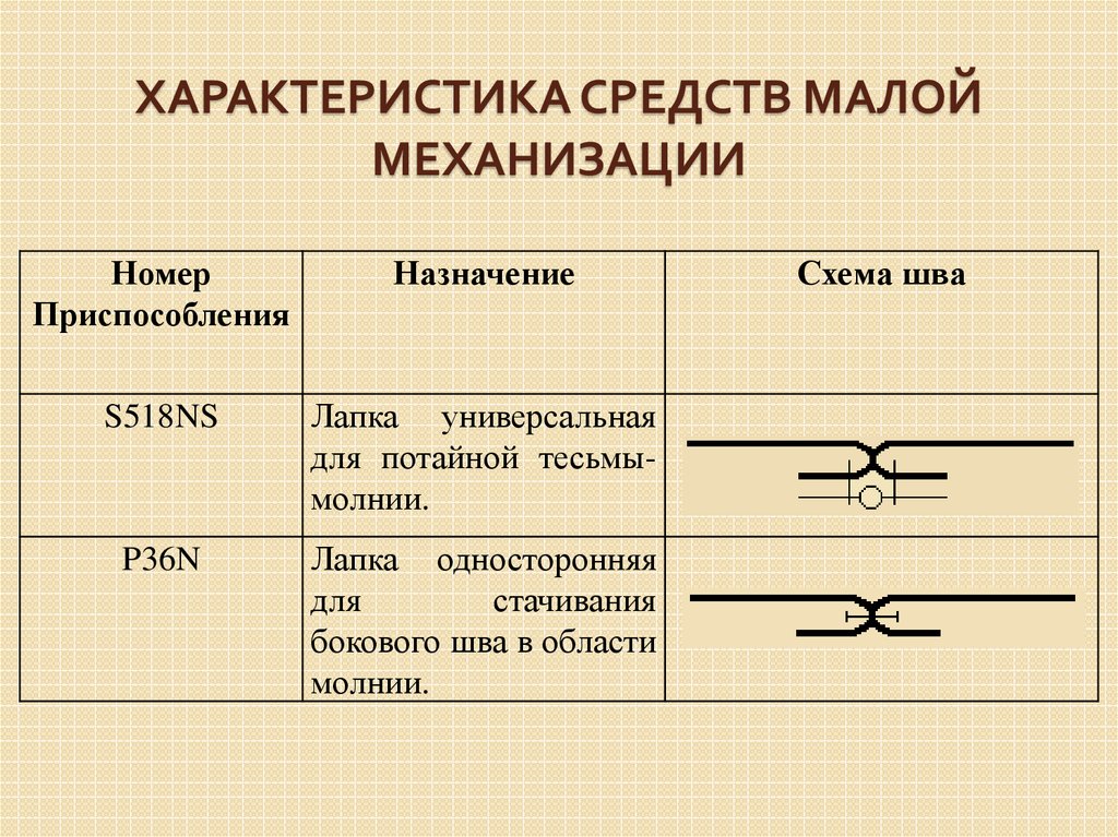 Характеристика средств