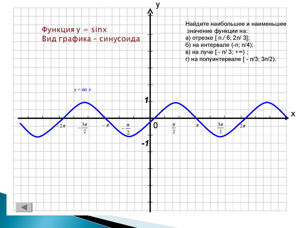 Y 2sinx 0. П на 3 на графике синусоида. График функции y sinx на промежутке -п 2п. Y sinx на отрезке -3п/2 п/6. Функция синусоида график функции y=sin x.