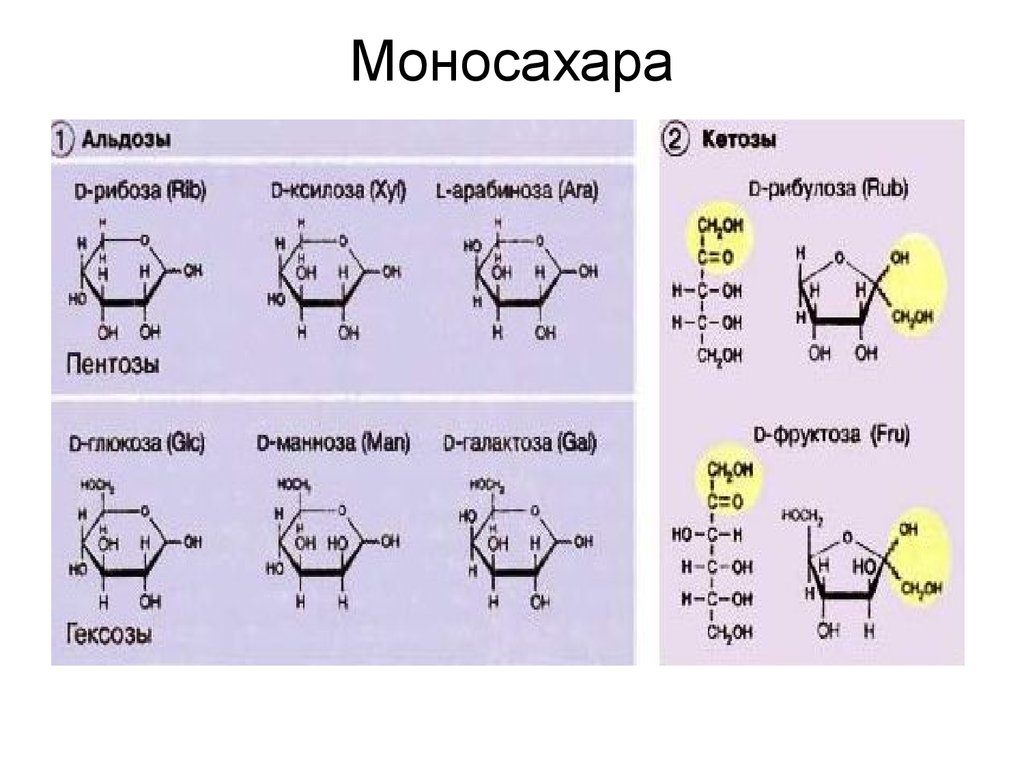 Кетозы примеры