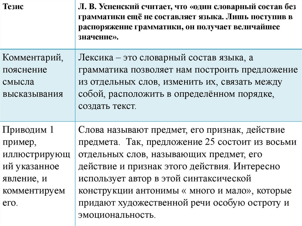 Интересные действия. Один словарный состав без грамматики еще не составляет языка. Отличия между разъяснение и пояснение. Эмоциональность в сочинение примеры. Тезис и смысл высказывания одно и тоже.