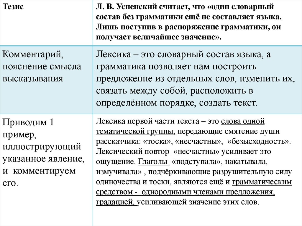 Все слова языка составляет словарный запас. Один словарный состав без грамматики. Стилистический анализ текста художественного стиля. Пример художественного стиля и анализ. Стилистический анализ словообразовательных средств в тексте.