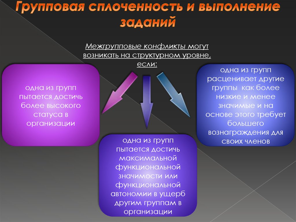 Групповая сплоченность презентация