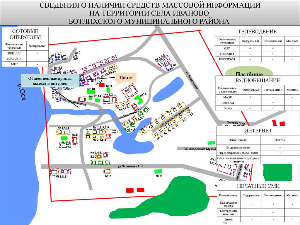 Питомник беломестное белгород