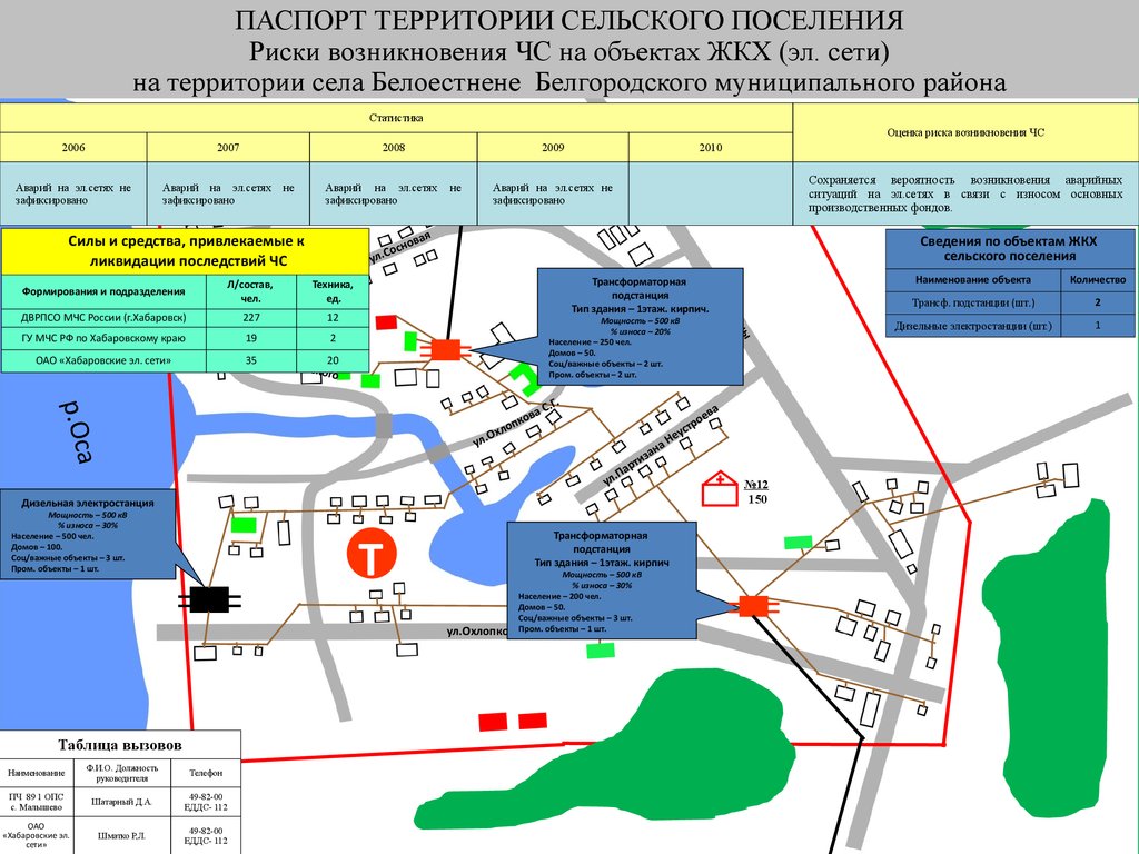 Карту беломестного. Истопское сельское поселение.