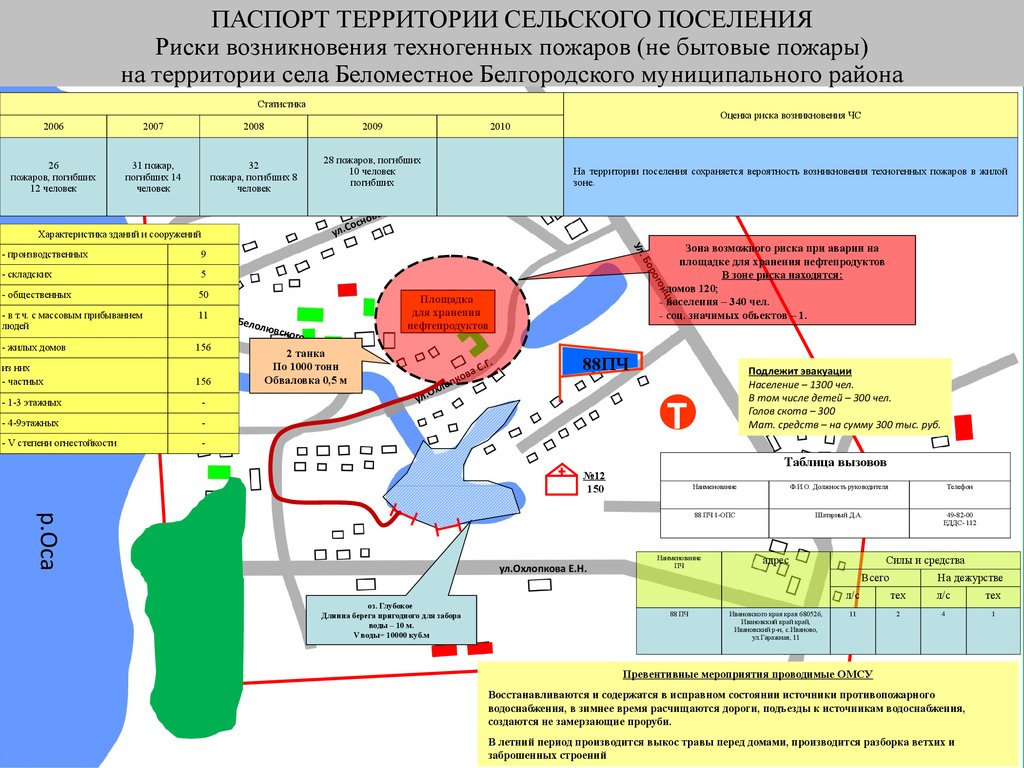 Момент возникновения опасности при дтп