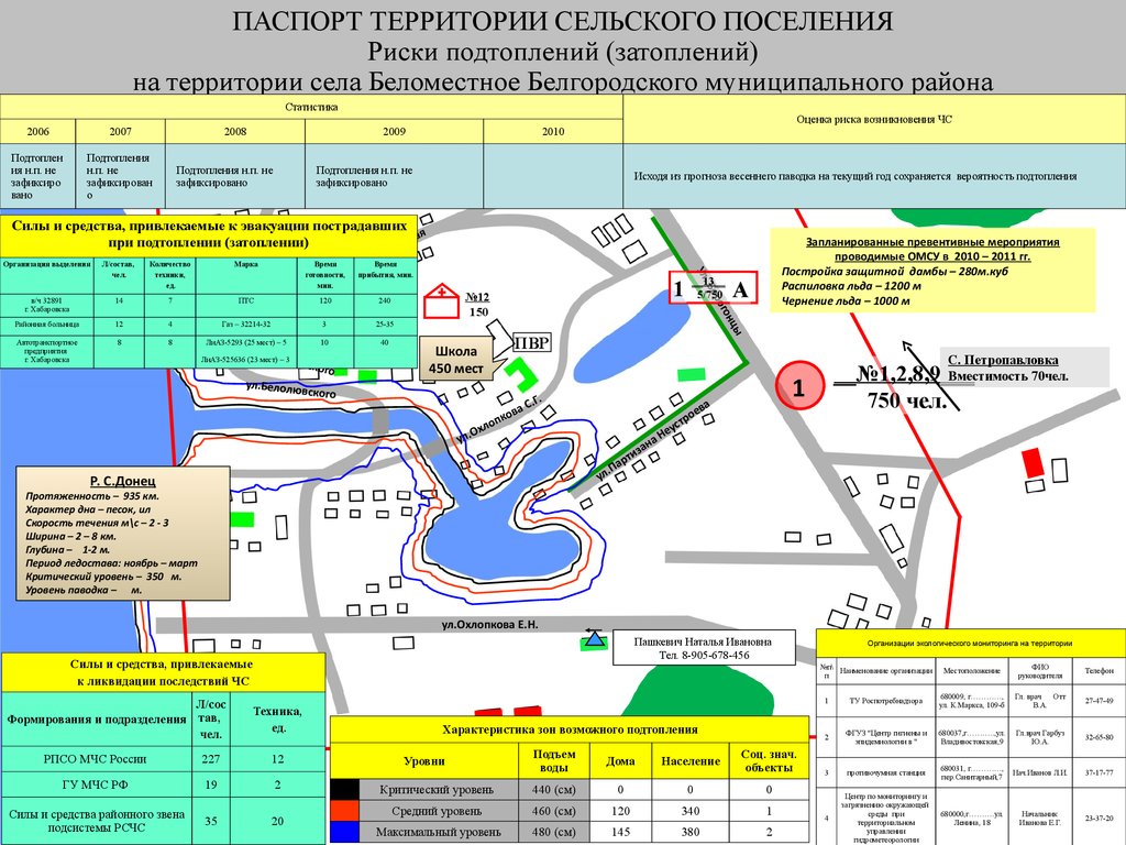 Проект защиты от подтопления