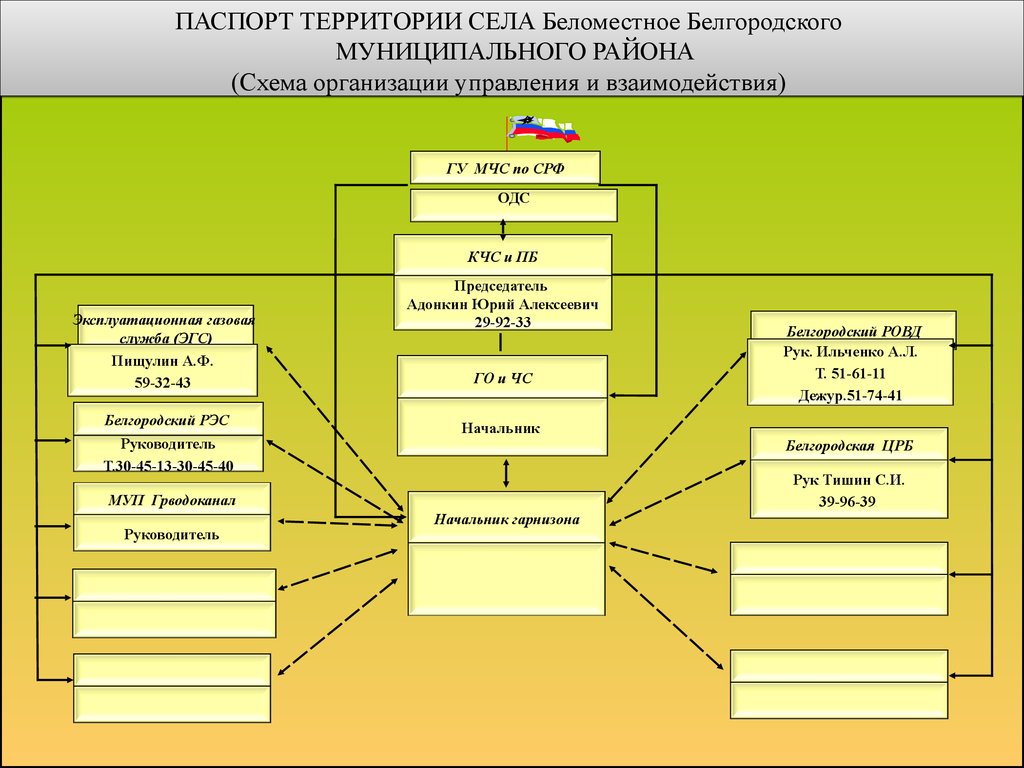 План взаимодействия