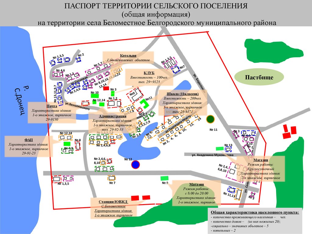 Сельские поселения белгородского. Паспорт территории школы.