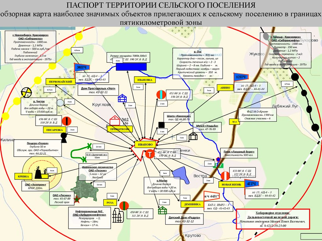 В каком населенном пункте прошел знаменитый совет. Распорт территории населенного пункта.