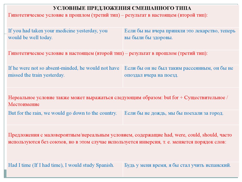 The Subjunctive Mood. Сослагательное наклонение в английском языке -  презентация онлайн