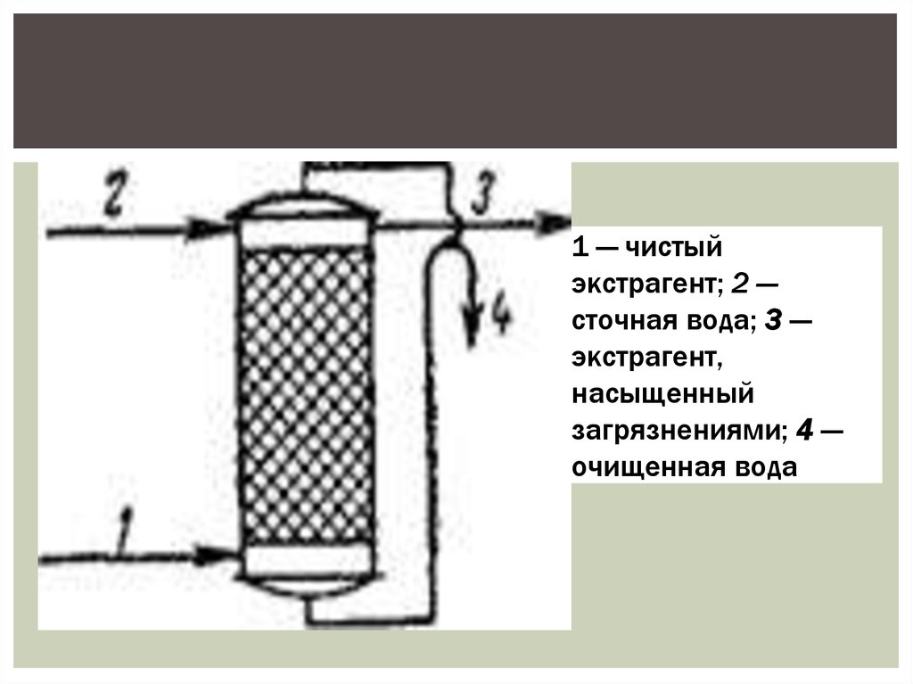 Экстрагент вода