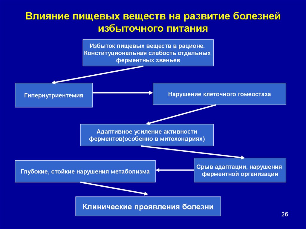 Развитие вещества