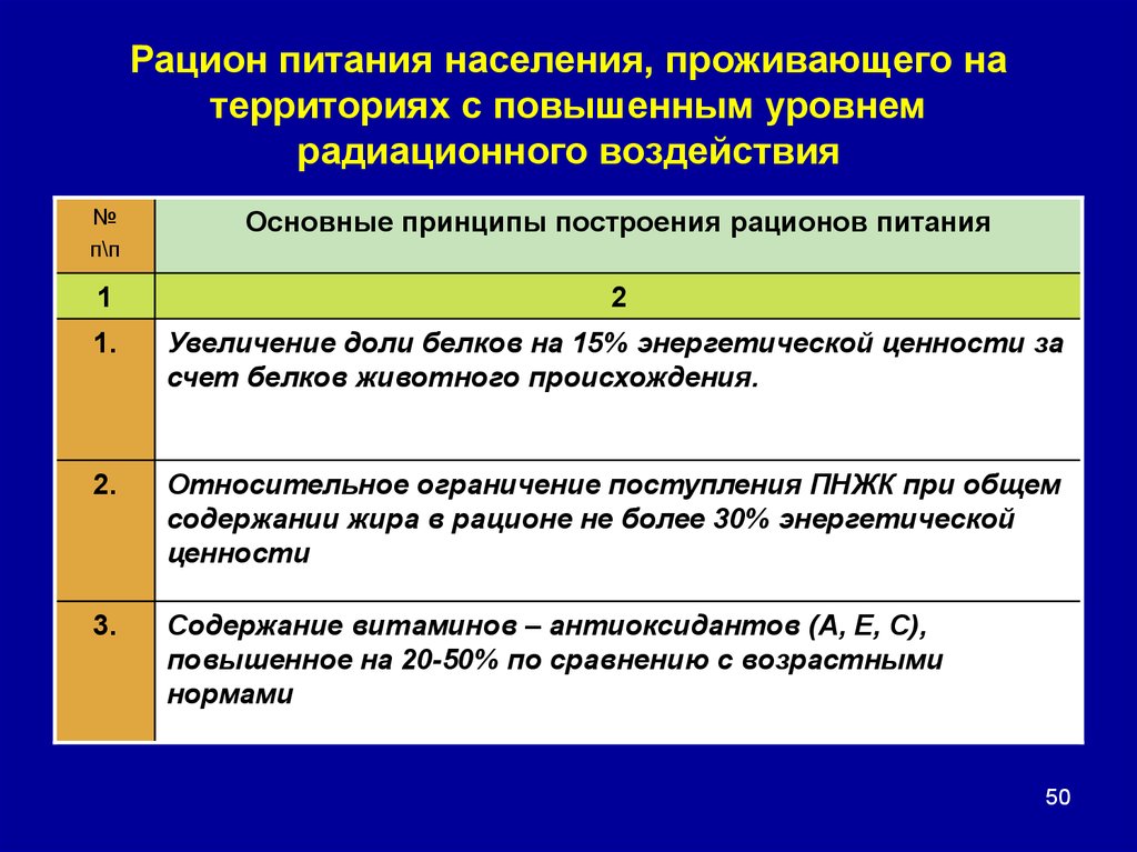 Питание населения. Питание в радиационной зоне. Представляет интересы населения, проживающего на данной территории. Интересы населения проживающего на данной территории примеры. Рацион питания для населения на радиационной территории.