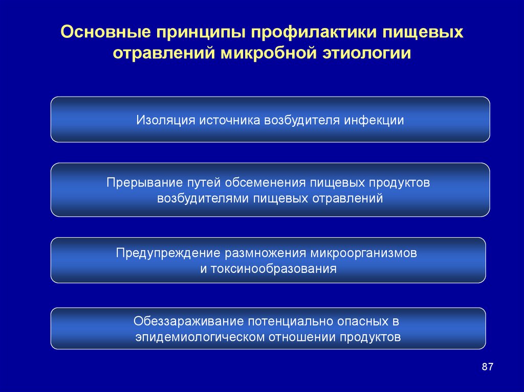 Общие меры профилактики пищевых отравлений бактериального происхождения. Основные принципы профилактики пищевых отравлений. Профилактика пищевых отравлений микробной этиологии. Основные направления профилактики пищевых отравлений. Основные мероприятия по профилактике пищевых отравлений.