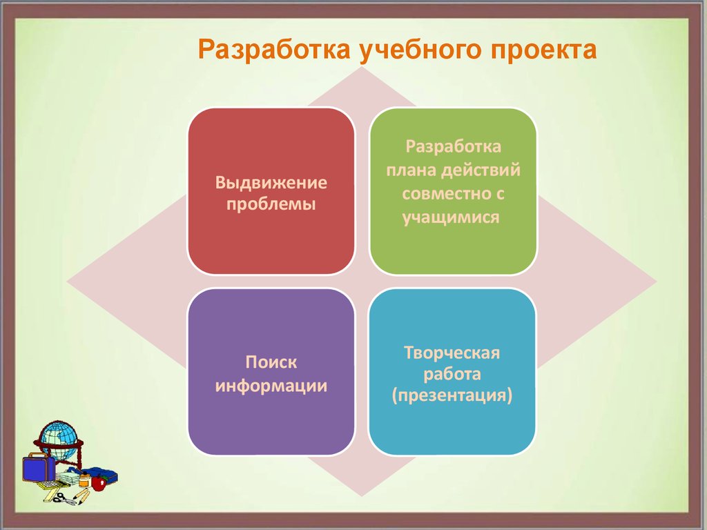 Процесс разработки учебного проекта