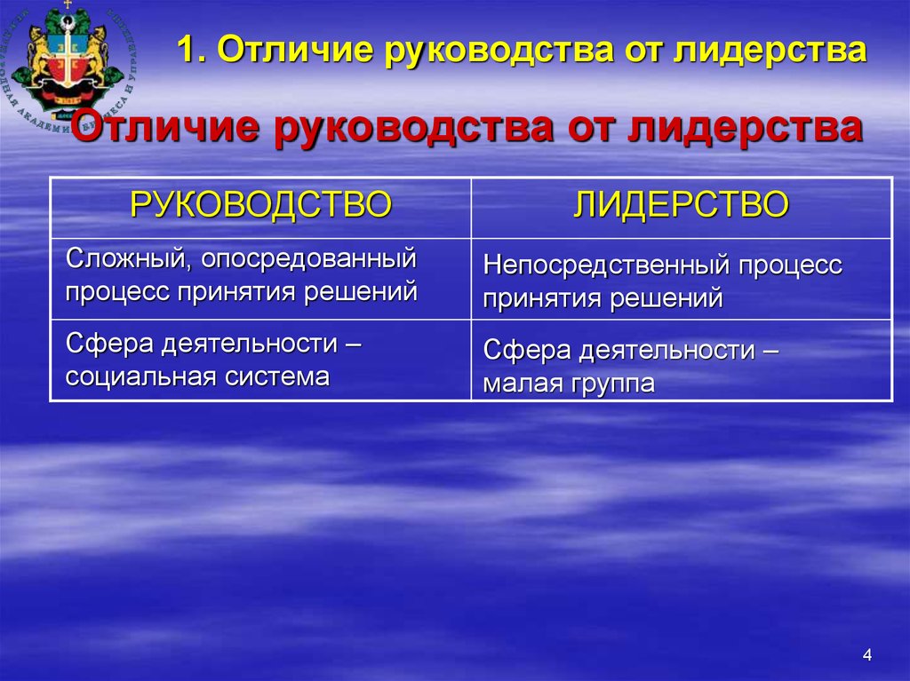 Лидерство и руководство в группе презентация