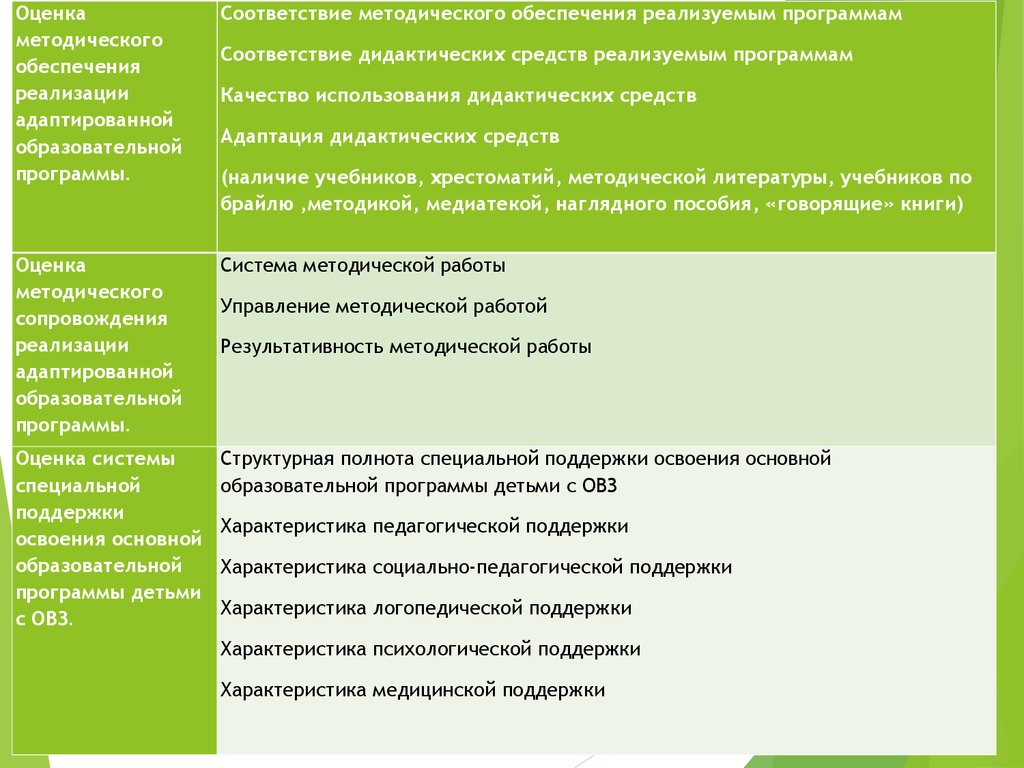 Оценка программы проекта