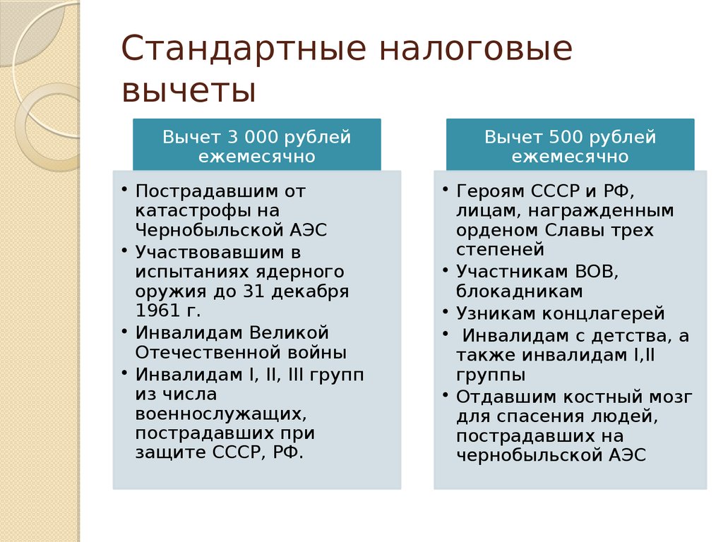 Проект налоговые вычеты