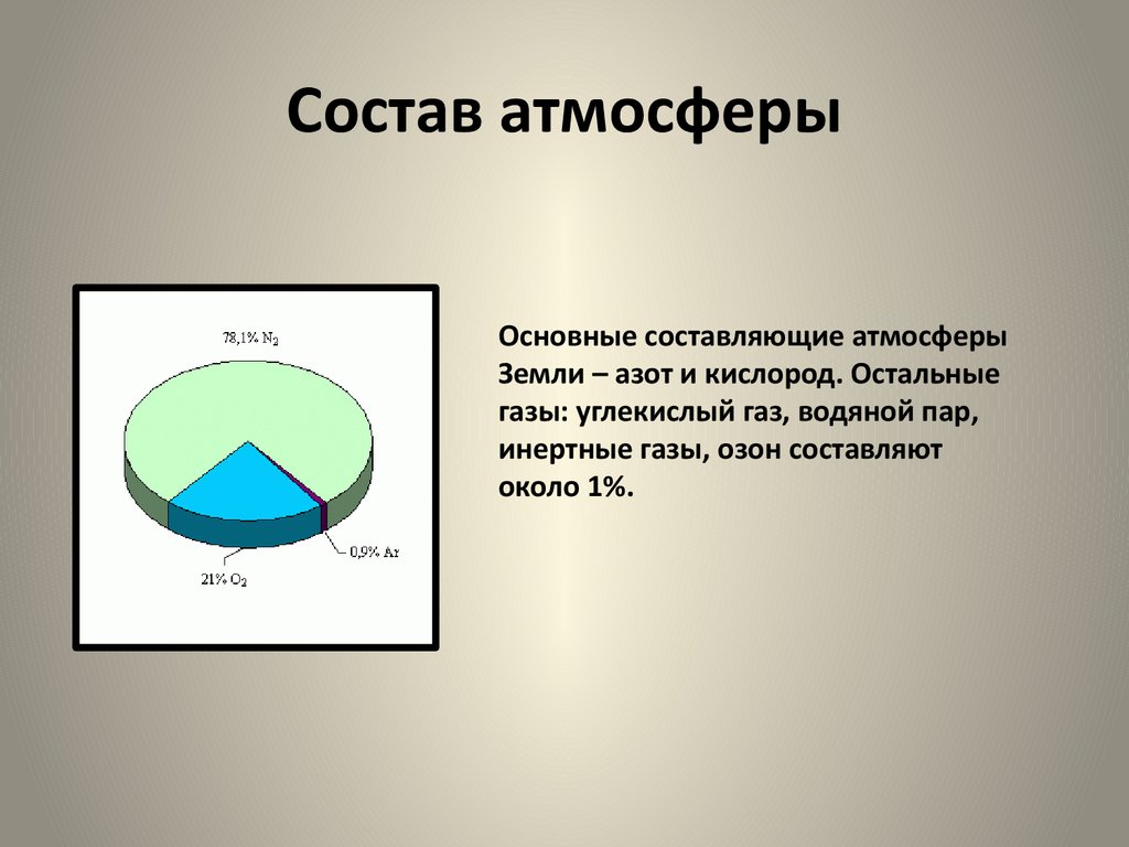 Пар состав. Атмосфера состоит из. Основной состав атмосферы. Атмосфера и ее составляющие. Состав воздуха на земле.