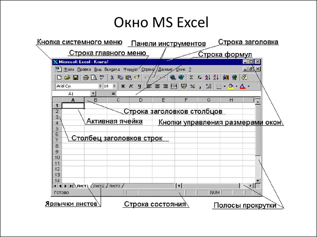 Строка главного меню. Табличный процессор MS excel. Интерфейс табличного процессора MS excel. Структура окна табличного процессора MS excel. Электронная таблица MS excel. Структура окна..
