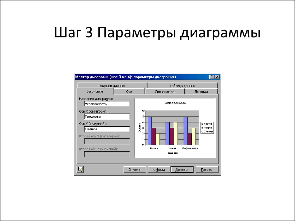 Перечислите нестандартные типы диаграмм