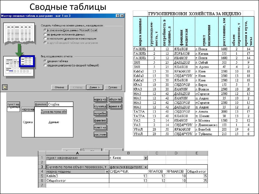 Сводная таблица данных. Сводная таблица. Сводных таблиц. Назначение сводной таблицы. Сводные таблицы примеры.