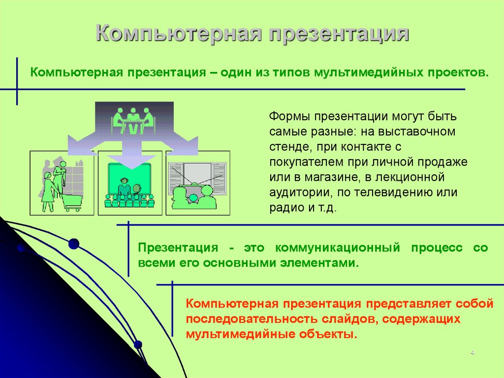 Компьютерная презентация. Презентация на тему компьютерная презентация. Понятие компьютерной презентации. Проект компьютерные презентации.