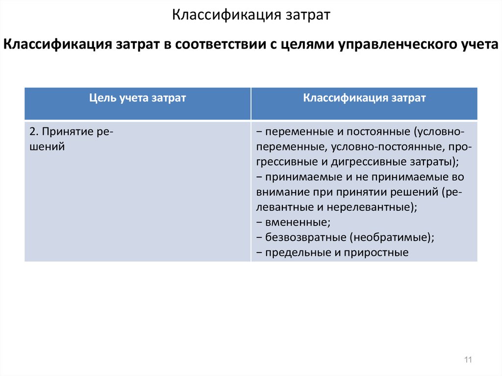 Основание для принятия расходов. Классификация затрат. Затраты в управленческом учете. Классификация затрат в управленческом учете. Учет затрат в управленческом учете.