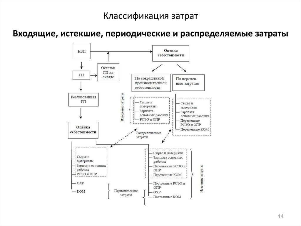 Входящие расходы