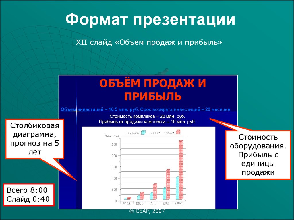Формат презентации. Объем продаж слайд. Оптимальный Формат презентации. Диаграмма прогнозирования объема продаж.
