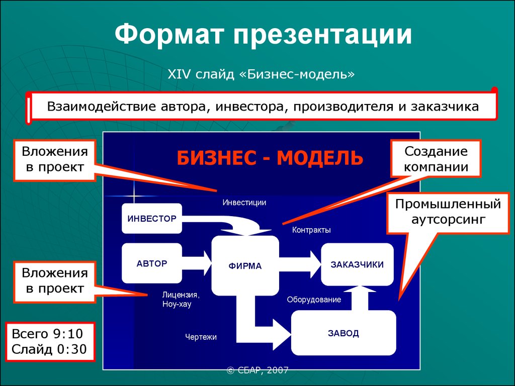 Презентация проекта для инвестора