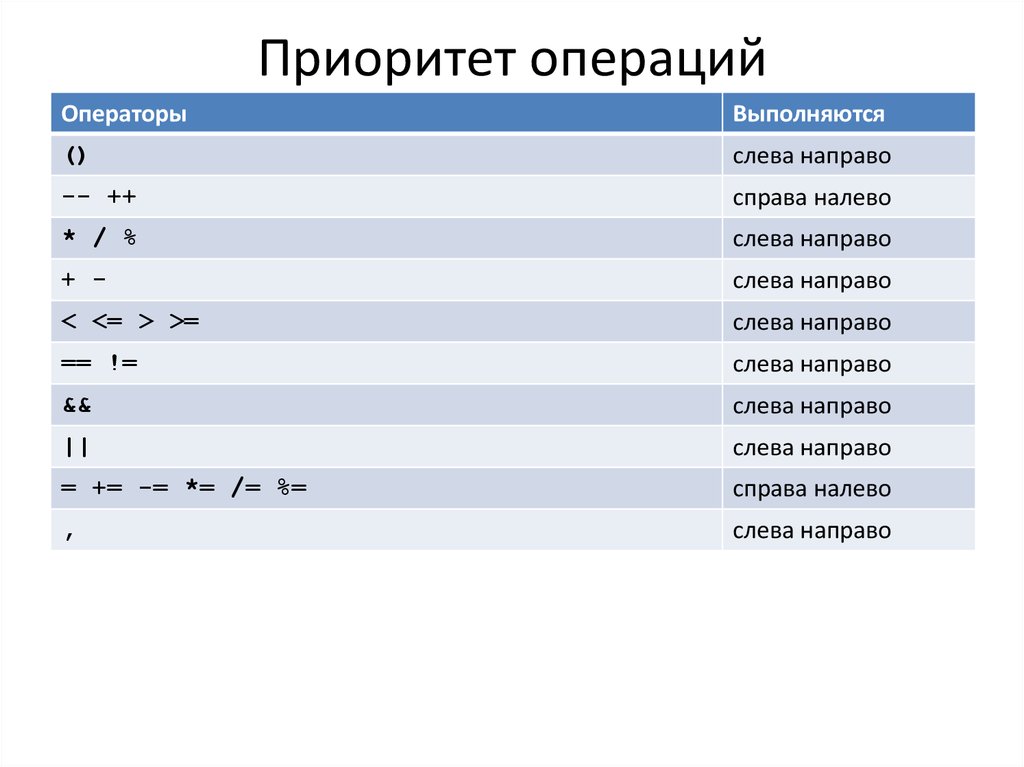 Приоритет операций c. Таблица приоритетов операций java. Java приоритет логических операций. Приоритет операций c++. Таблица приоритетов операций в с++.