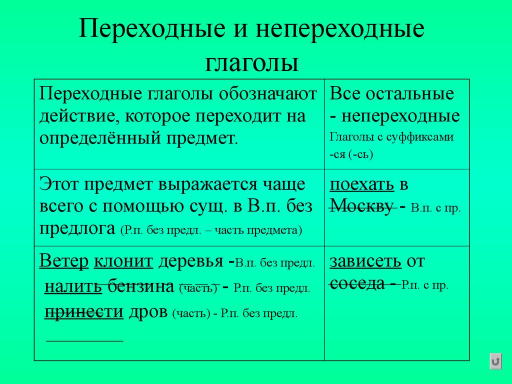 В каком словосочетании употреблен переходный глагол. Как обозначаются переходные и непереходные глаголы. Переходный и непереходный глагол 6 класс правило. Переходные глаголы в русском языке 6. Переходные глаголы в русском языке правило.