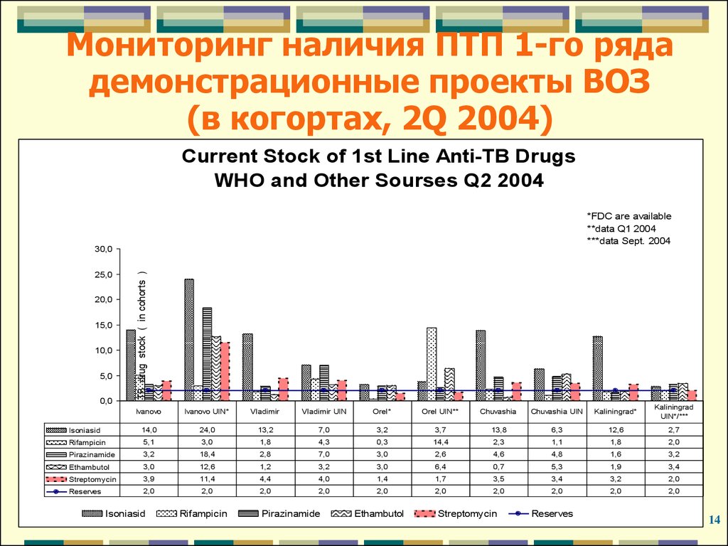 Проекты воз. Воз программы и периодические издания.