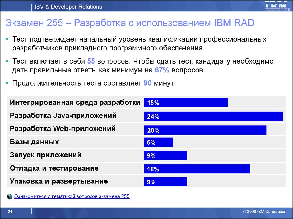 Экзамен 255 – Разработка с использованием IBM RAD