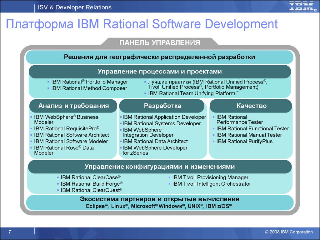 Платформа IBM Rational Software Development