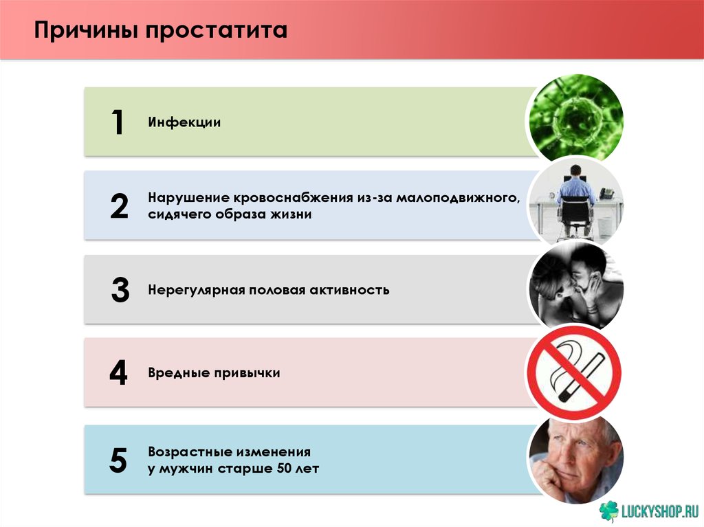 Причины простатита