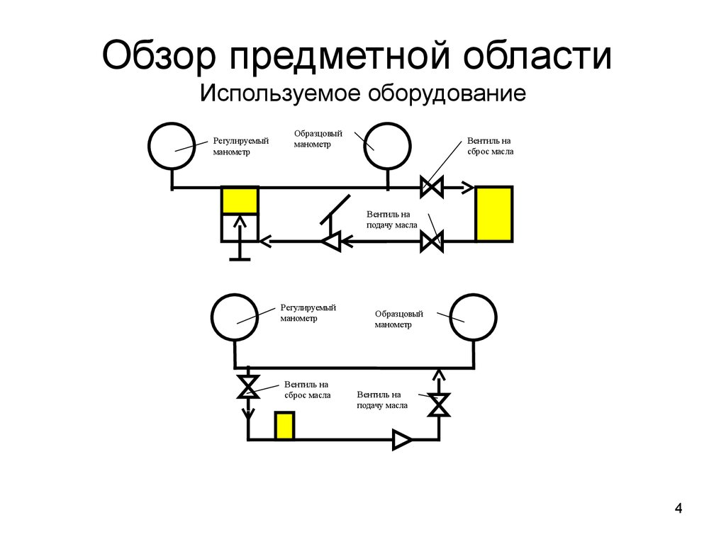 Изучение схем регулировки процессов проходящих на технологическом оборудовании на участке