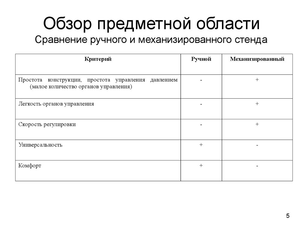 Область сравнения