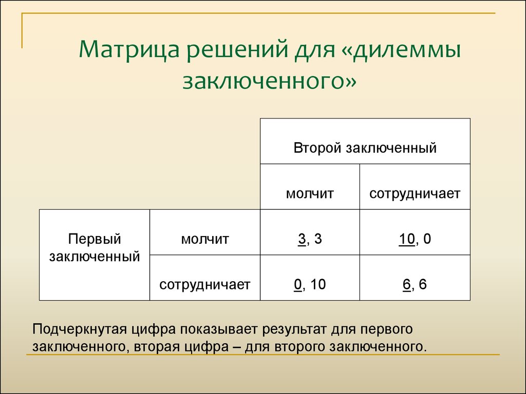 Дилемма математика